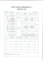 恭祝金利源荣获“2020年阻燃板十大品牌”称号
