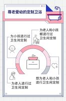 调研显示：超60%的人认为卫生间代表房主个性和生活品质 京东618发起卫生间革命