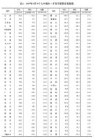 公积金有变化,房价同样有变化