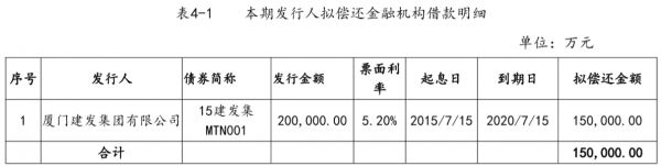 厦门建发集团拟发行15亿元中期票据 不用于房地产业务-中国网地产