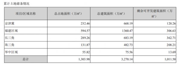 年报快读|泰禾集团：加强现金流管控 注重回款管理-中国网地产