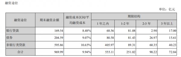 年报快读|泰禾集团：加强现金流管控 注重回款管理-中国网地产