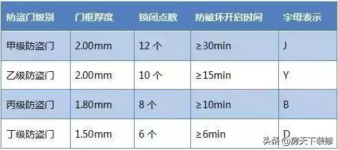 样挑选防盗门？关键不在门，而在于锁