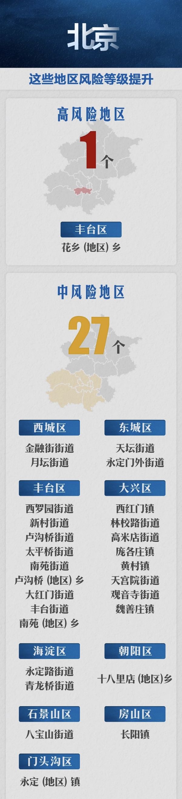 北京市突发公共卫生事件应急响应级别由三级调至二级