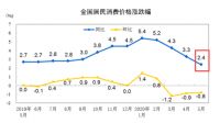 出人意料,不降息!