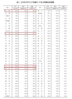 楼市复苏了！一二三线价格齐涨 北京二手房涨幅第一