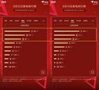 京东家电618排行榜第15天：烟灶榜风云突变前六名集体洗牌