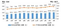 疫情重塑全球产业链 BAT、中芯国际、康佳等国内企业紧握