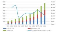 疫情重塑全球产业链 BAT、中芯国际、康佳等国内企业紧握