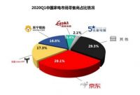 各大家电品牌“明争暗斗” 京东家电618竞速榜热闹非凡