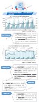2020年1-5月全国房地产开发经营数据解读