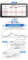 2020年1-5月全国房地产开发经营数据解读