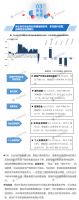 2020年1-5月全国房地产开发经营数据解读