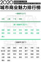 大湾区核心城市零门槛落户,楼市将有大变化