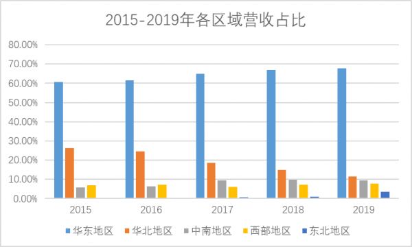 掘金物业|雷达扫描：永升生活业务协同并进尚需时日-中国网地产