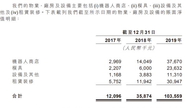 IPO视界|三年业绩跳涨 泡泡玛特能否再造IP奇迹？-中国网地产