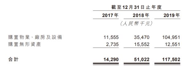 IPO视界|三年业绩跳涨 泡泡玛特能否再造IP奇迹？-中国网地产