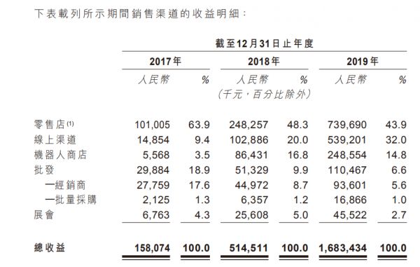 IPO视界|三年业绩跳涨 泡泡玛特能否再造IP奇迹？-中国网地产