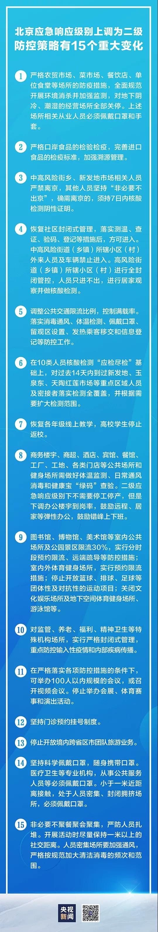 北京应急响应级别上调为二级，防控策略有15个重大变化