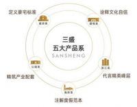 五大产品系，透析三盛产品发展史