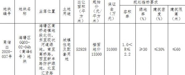 蓝光联合体20.65亿元竞得宁波海曙区1宗限房价宅地 溢价率33.31%-中国网地产