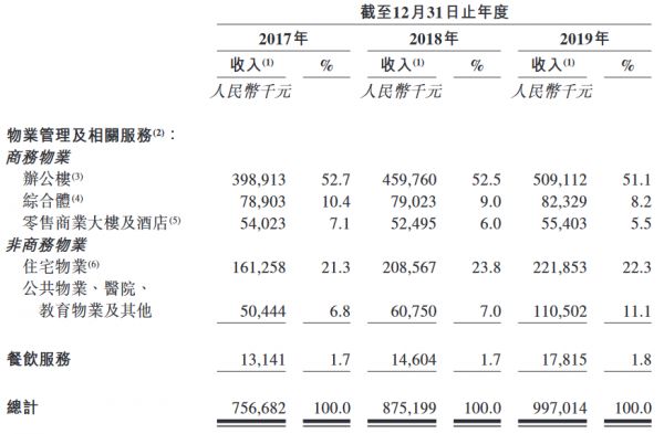 金融街物业通过港交所聆讯 截止2019年末在管建面约1990万平-中国网地产