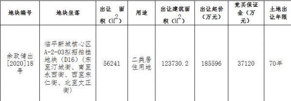 杭州余杭45.71亿元出让2宗地块 新城、西房各竞得1宗-中国网地产