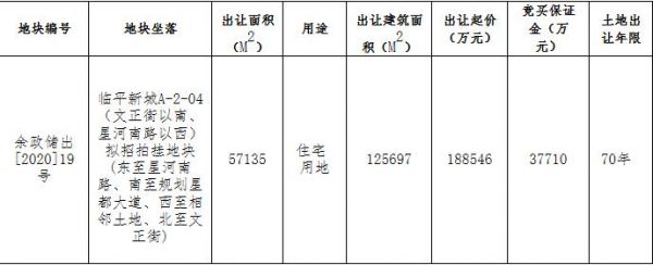 杭州余杭45.71亿元出让2宗地块 新城、西房各竞得1宗-中国网地产