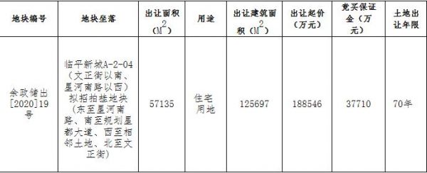 新城联合体22.85亿元竞得杭州余杭1宗住宅用地 溢价率21.21%-中国网地产
