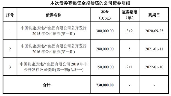 中国铁建73亿元公募获上交所受理-中国网地产