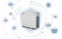 畅享舒适生活 日立空气源热泵（冷水）机组MAT-E震撼上市
