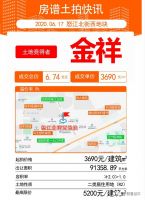 2天内沈阳成功出让6宗住宅地块，普天热力东南顶价成交，沈北房价万元时代全面到来