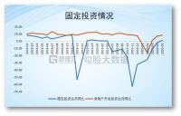 金融机构向企业让利1.5万亿，未来货币宽松政策对楼市有何影响？