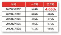 金融机构向企业让利1.5万亿，未来货币宽松政策对楼市有何影响？