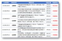 金融机构向企业让利1.5万亿，未来货币宽松政策对楼市有何影响？
