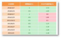 金融机构向企业让利1.5万亿，未来货币宽松政策对楼市有何影响？