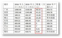 北京迅速应对疫情，南方多地打算放松落户限制，城市格局有变
