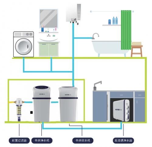 净水器品牌太多挑花眼？如何选对适合我家的净水器？
