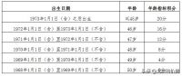 重磅！北京落户大变革，创业加速落户！北京人口要增加？