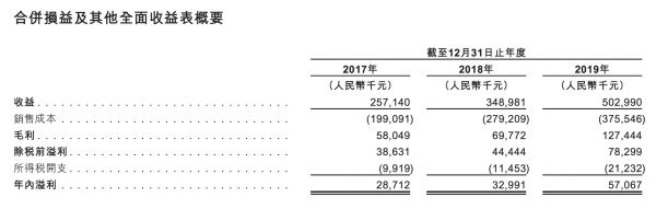 弘阳服务通过港交所聆讯 2019年末在管面积2760万平米-中国网地产