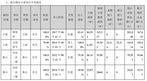 ST银亿：2019年净亏损71.74亿元-中国网地产