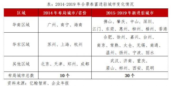 城市更新不断突破 合景泰富增长动能强劲