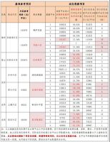 千人抢5套房！深圳楼市“打新”火爆，买到就是赚到？二手房也现跳涨，监管紧急出手
