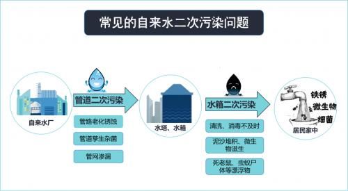 立升全屋中央净水系统为全家饮食洗浴护航