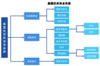 钱从哪儿来？价值何在？一文说清关于“新基建”的7大疑问