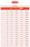 碧桂园参战6.18 抢先入驻阿里房产,限时近亿元补贴让行业颤