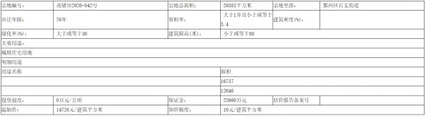 招商+鄞州城建13.94亿竞得宁波鄞州近3万平宅地 溢价率23%-中国网地产