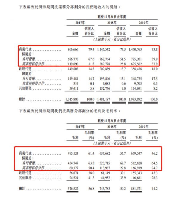 IPO视界|绿城管理：“代建第一股”也忧伤-中国网地产