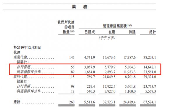 IPO视界|绿城管理：“代建第一股”也忧伤-中国网地产