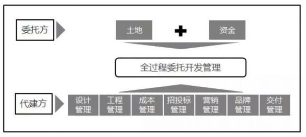 IPO视界|绿城管理：“代建第一股”也忧伤-中国网地产